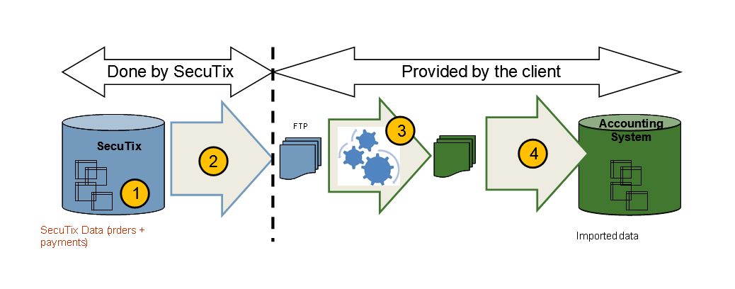 accountingExportImage