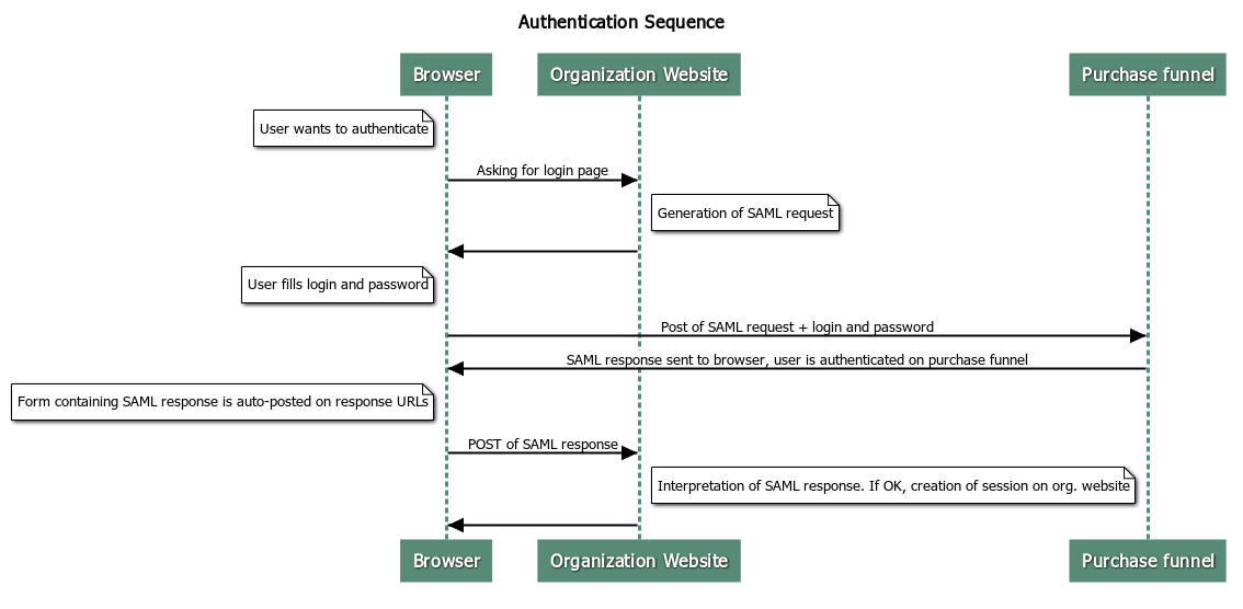 Auth organization's website